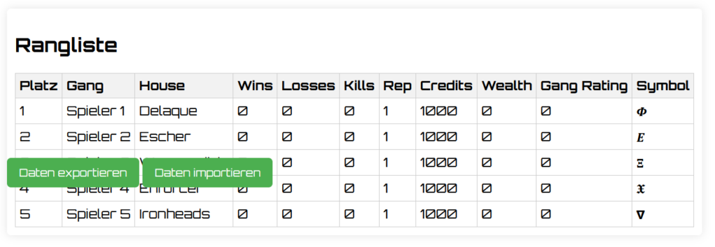 Protoypt von Buttons zum Datenexport und -Import in grellem grün auf der Rangliste.